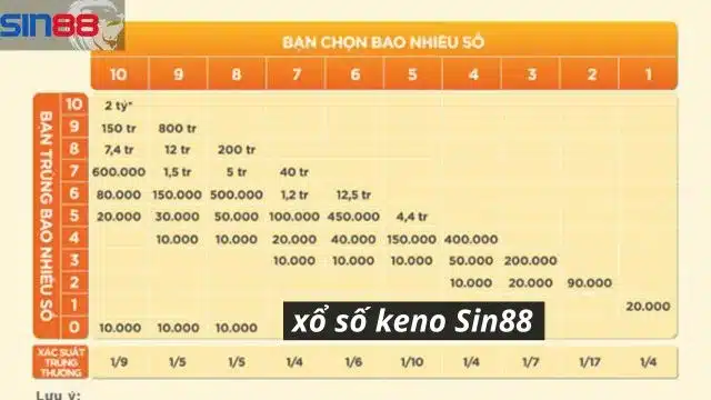 Lời khuyên từ Sin88 khi tham gia Xổ số Keno